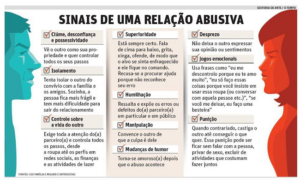 Identificando Relações Tóxicas: Sinais de Alerta para um Relacionamento Saudável