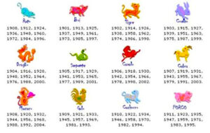 O Poderoso Tigre: Desvendando a Personalidade do Terceiro Signo do Zodíaco Chinês